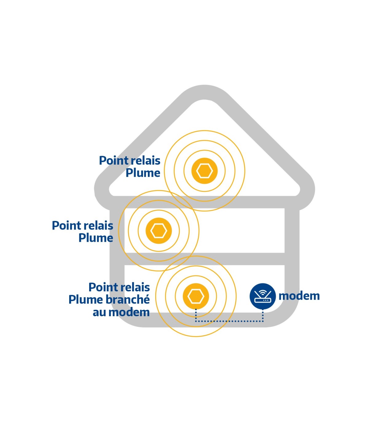 Genedis - Multimédia - Booster de Wifi - Plume