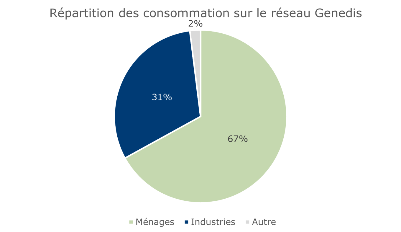 Comment réduire sa consommation énergétique et faire des économies?