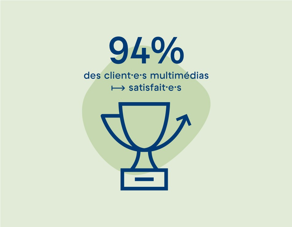 Résultats satisfaction clients